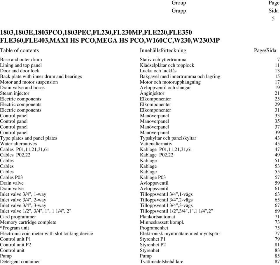 15 Motor and motor suspension Motor och motorupphängning 17 Drain valve and hoses Avloppventil och slangar 19 Steam injector Ånginjektor 21 Electric components Elkomponenter 25 Electric components