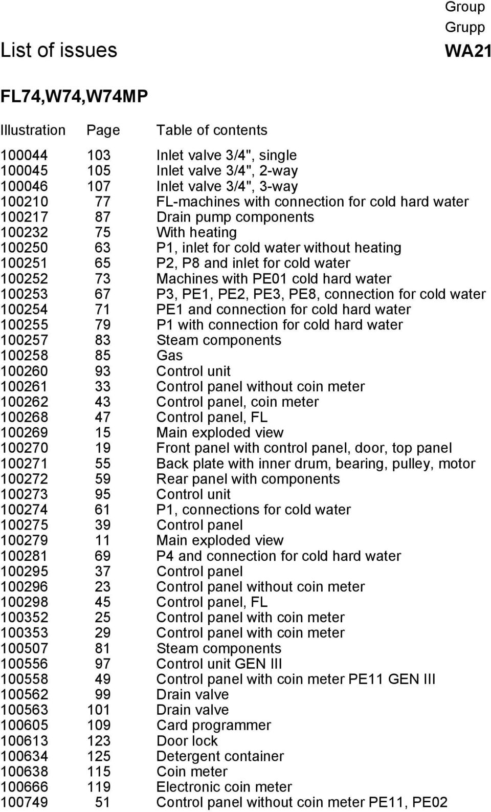 100252 73 Machines with PE01 cold hard water 100253 67 P3, PE1, PE2, PE3, PE8, connection for cold water 100254 71 PE1 and connection for cold hard water 100255 79 P1 with connection for cold hard