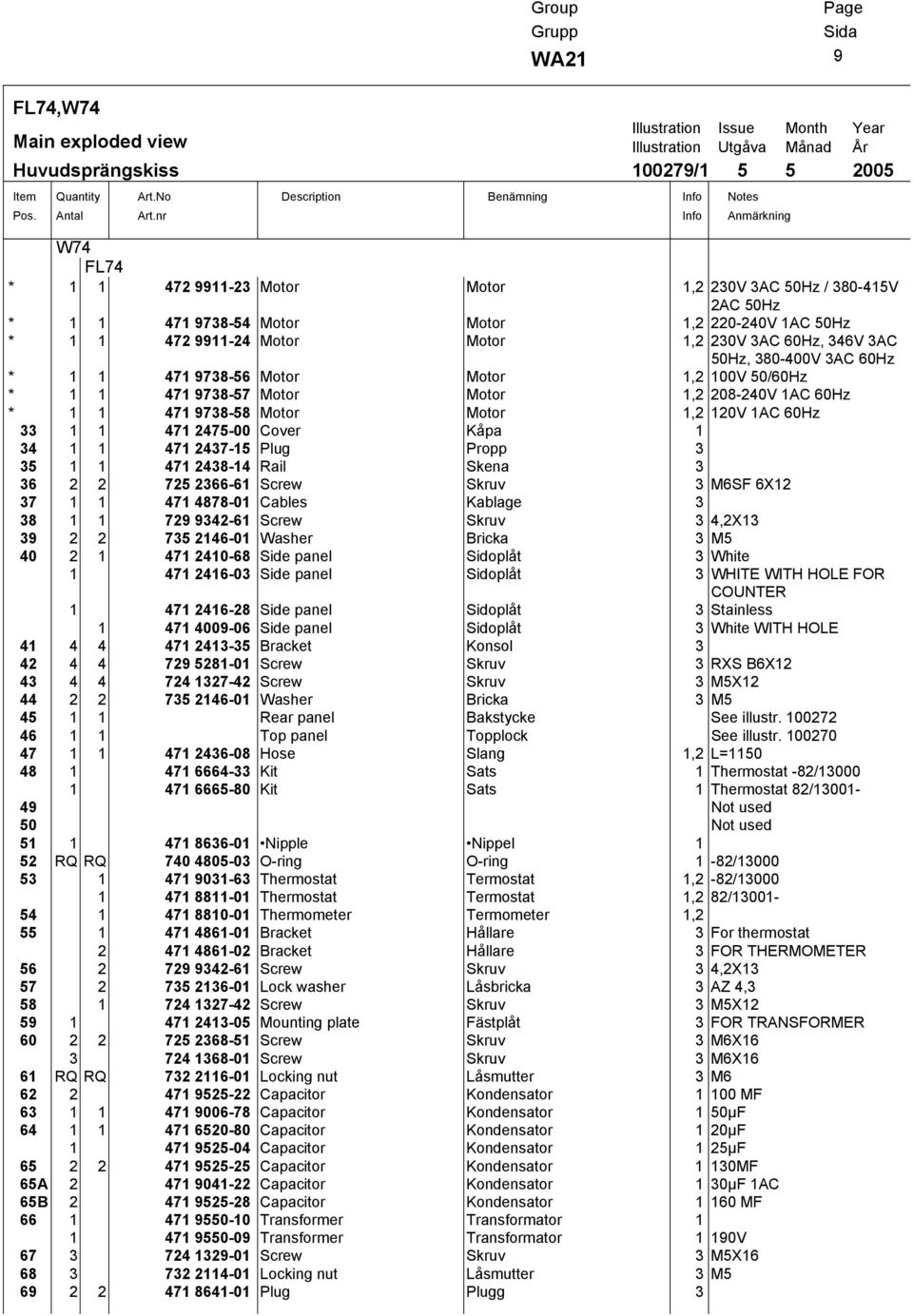 2AC 50Hz * 1 1 471 9738-54 Motor Motor 1,2 220-240V 1AC 50Hz * 1 1 472 9911-24 Motor Motor 1,2 230V 3AC 60Hz, 346V 3AC 50Hz, 380-400V 3AC 60Hz * 1 1 471 9738-56 Motor Motor 1,2 100V 50/60Hz * 1 1 471