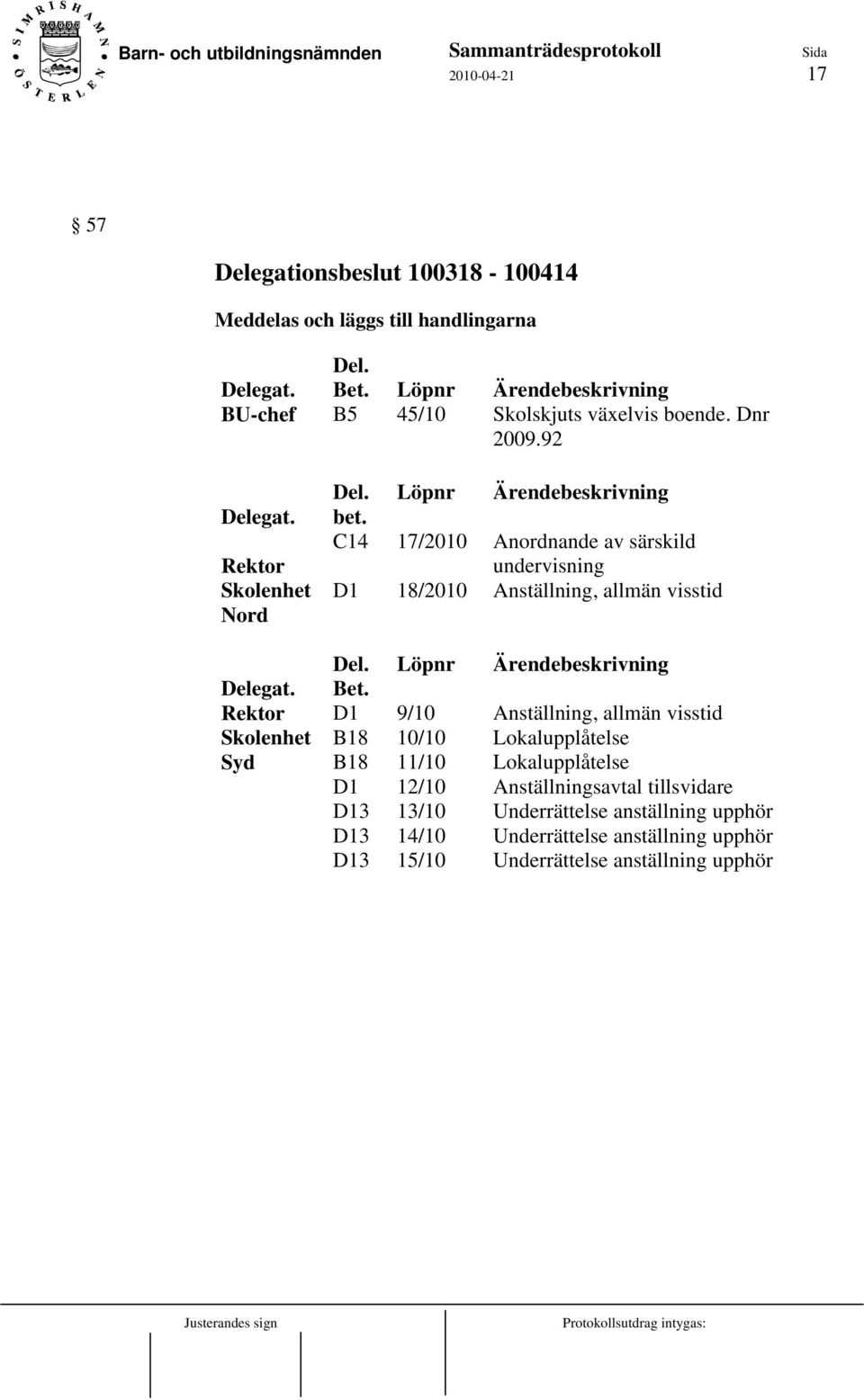 C14 D1 Löpnr 17/2010 18/2010 Anordnande av särskild undervisning Anställning, allmän visstid Delegat. Rektor Skolenhet Syd Del. Bet.