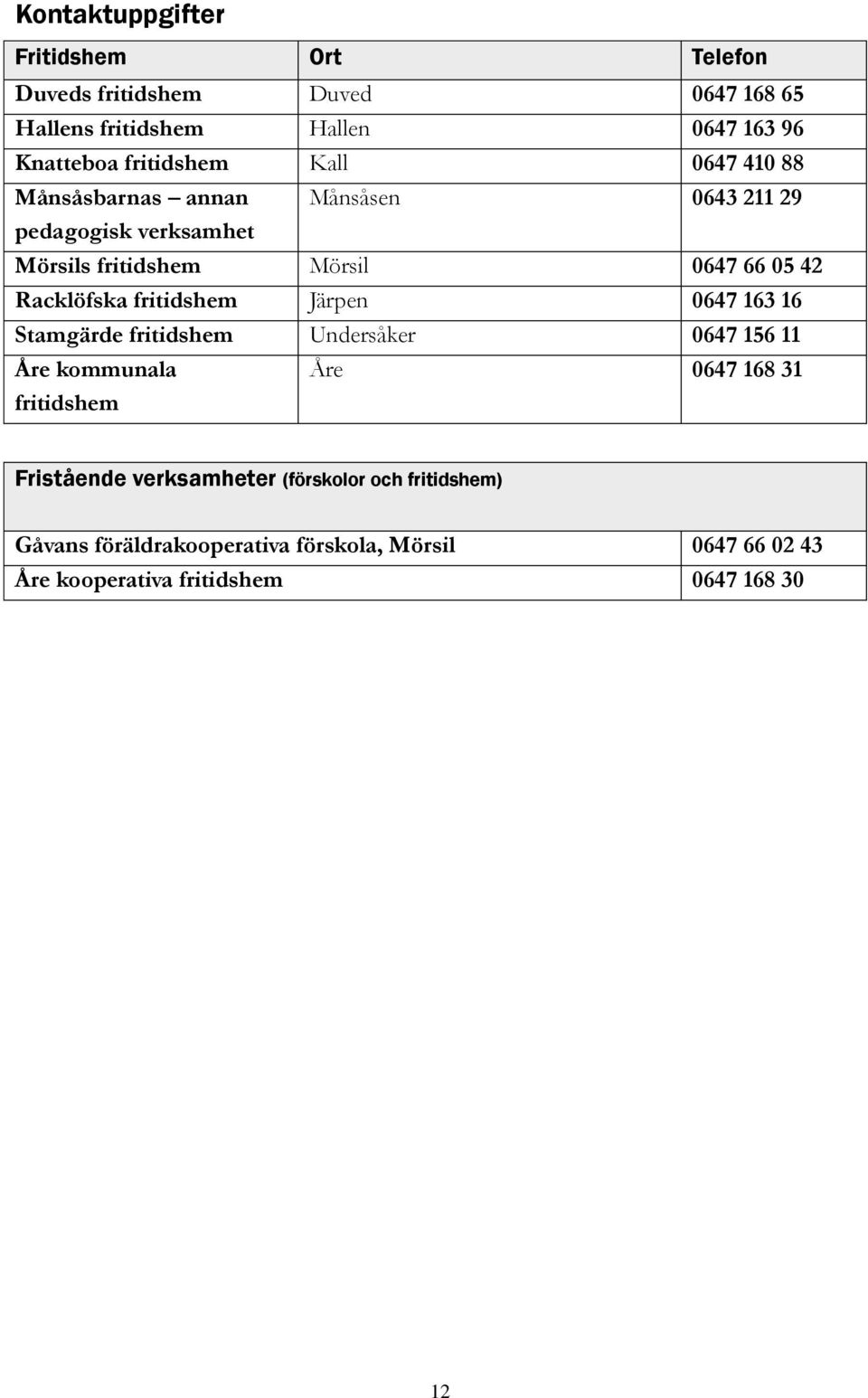 Racklöfska fritidshem Järpen 0647 163 16 Stamgärde fritidshem Undersåker 0647 156 11 Åre kommunala fritidshem Åre 0647 168 31