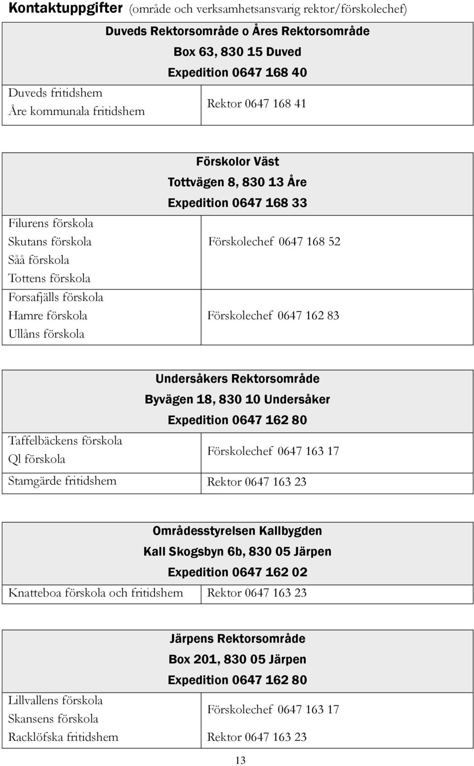 Förskolechef 0647 168 52 Förskolechef 0647 162 83 Taffelbäckens förskola Ql förskola Undersåkers Rektorsområde Byvägen 18, 830 10 Undersåker Expedition 0647 162 80 Förskolechef 0647 163 17 Stamgärde