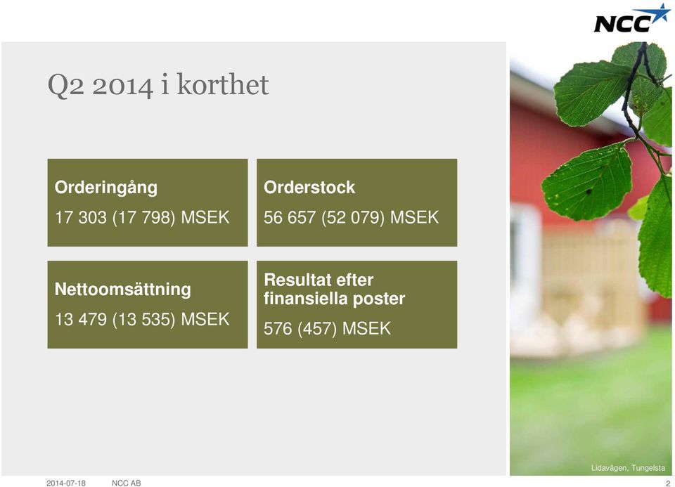 13 479 (13 535) MSEK Resultat efter finansiella