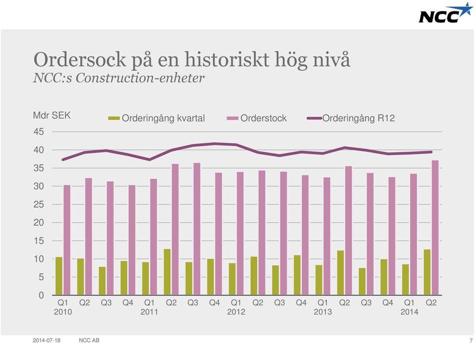 kvartal Orderstock Orderingång R12 40 35 30