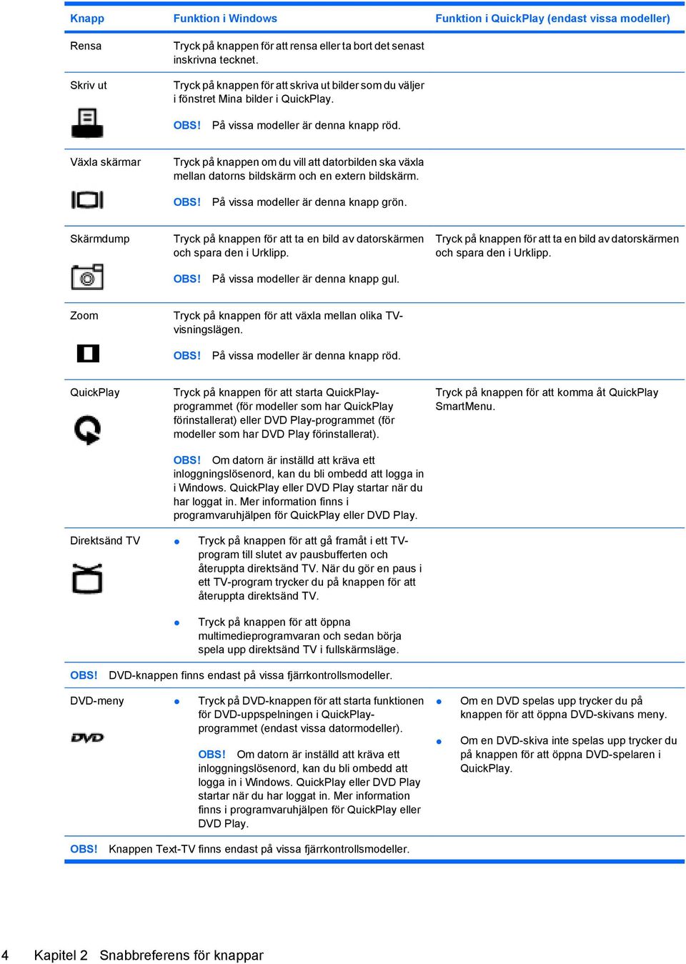 Växla skärmar Tryck på knappen om du vill att datorbilden ska växla mellan datorns bildskärm och en extern bildskärm. På vissa modeller är denna knapp grön.