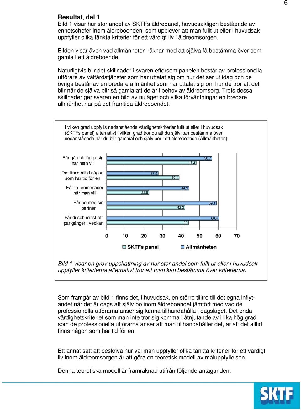 Naturligtvis blir det skillnader i svaren eftersom panelen består av professionella utförare av välfärdstjänster som har uttalat sig om hur det ser ut idag och de övriga består av en bredare