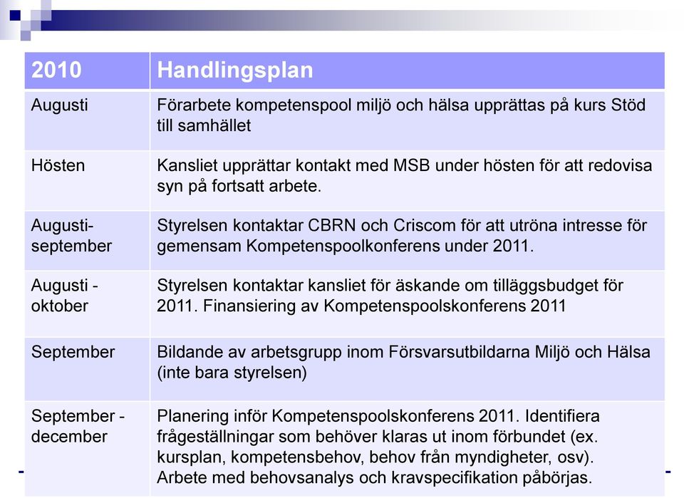 Styrelsen kontaktar kansliet för äskande om tilläggsbudget för 2011.