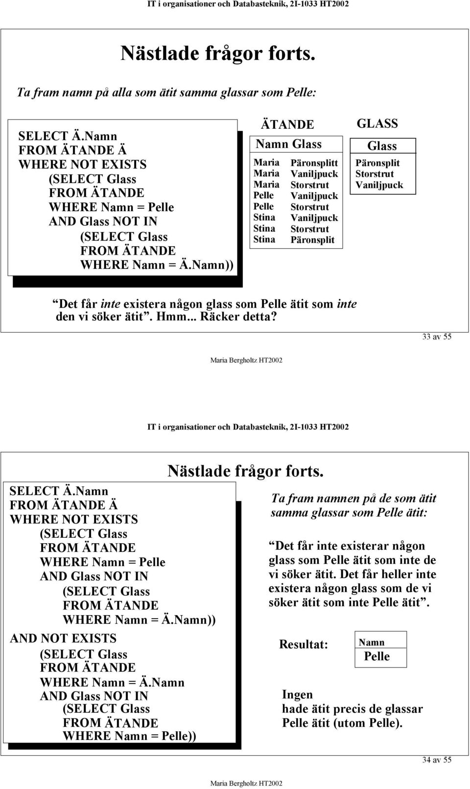 Ä WHERE NOT EXISTS (SELECT Glass WHERE = ND Glass NOT IN (SELECT Glass WHERE = Ä.)) ND NOT EXISTS (SELECT Glass WHERE = Ä. ND Glass NOT IN (SELECT Glass WHERE = )) Nästlade frågor forts.