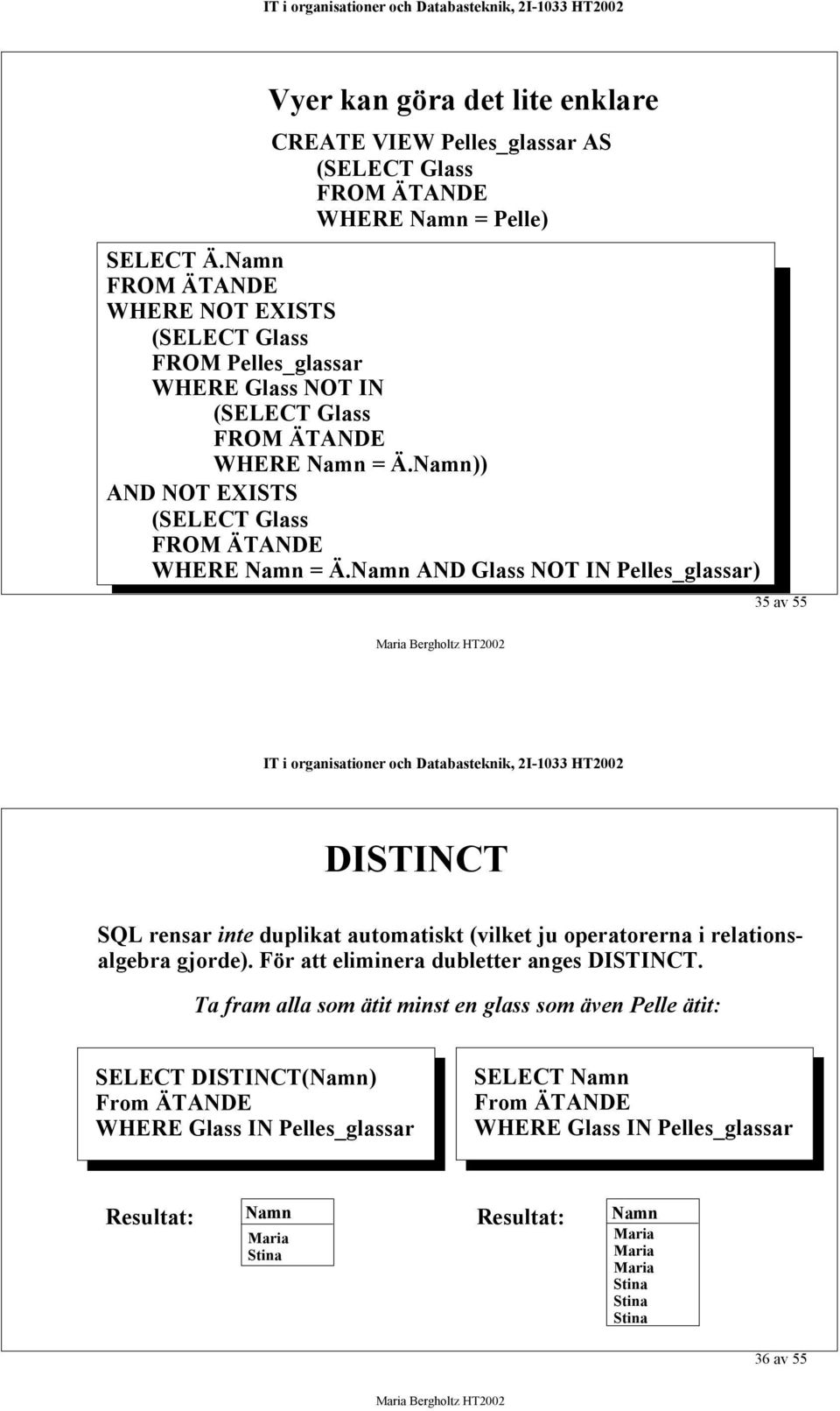 ND Glass NOT IN s_glassar) 5 av 55 DISTINCT SQL rensar inte duplikat automatiskt (vilket ju operatorerna i relationsalgebra gjorde).