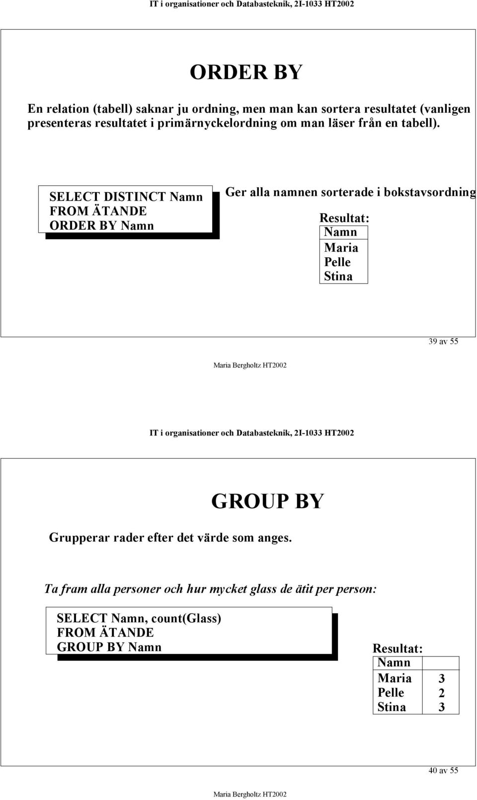 SELECT DISTINCT ORDER BY Ger alla namnen sorterade i bokstavsordning Resultat: 9 av 55 GROUP BY