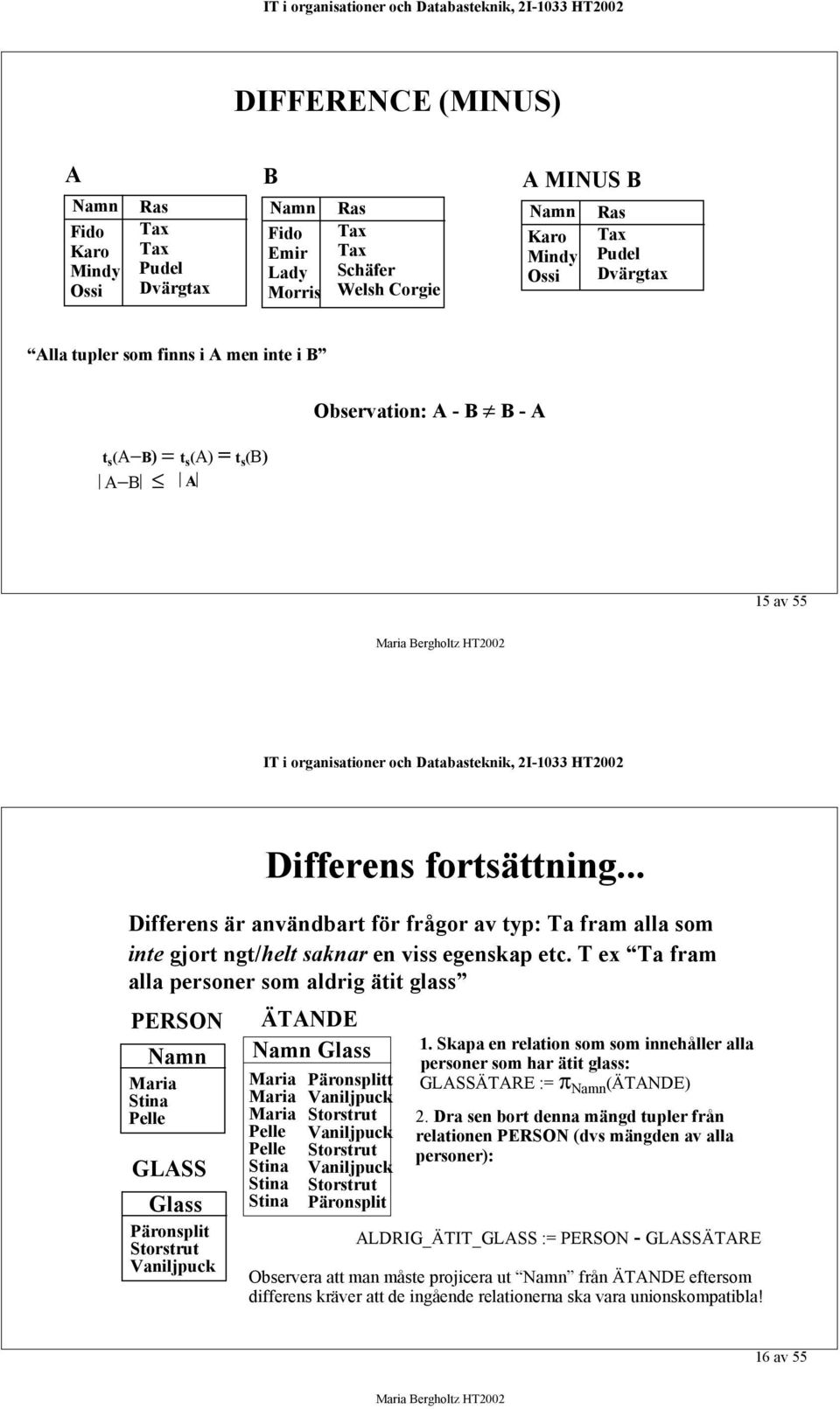 T ex Ta fram alla personer som aldrig ätit glass PERSON GLSS Glass Päronsplit ÄTNDE Glass Päronsplitt Päronsplit 1.