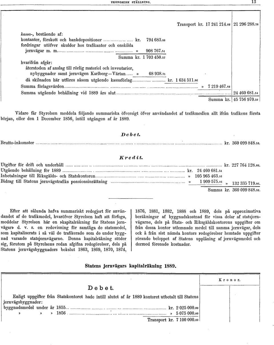 Brutto-inkomster kr. 360 099 848.52. Kredit. Utgifter för drift och underhåll kr. 227 764 128.66. Utgående behållning för 1889 kr. 24 460 681.