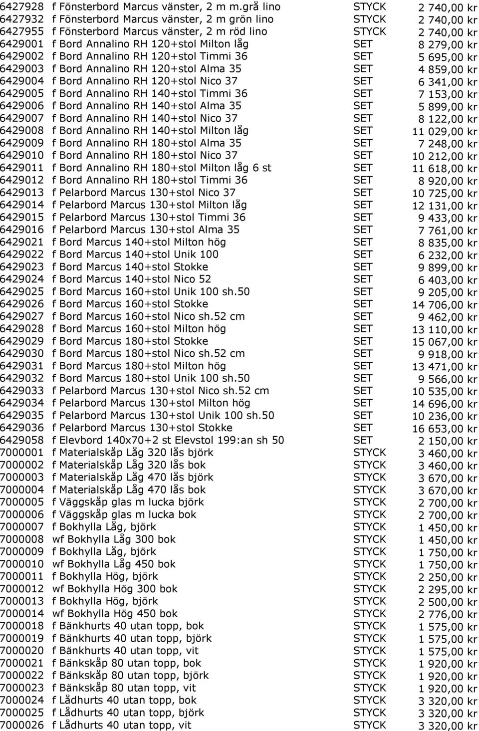 120+stol Milton låg SET 8 279,00 kr 6429002 f Bord Annalino RH 120+stol Timmi 36 SET 5 695,00 kr 6429003 f Bord Annalino RH 120+stol Alma 35 SET 4 859,00 kr 6429004 f Bord Annalino RH 120+stol Nico