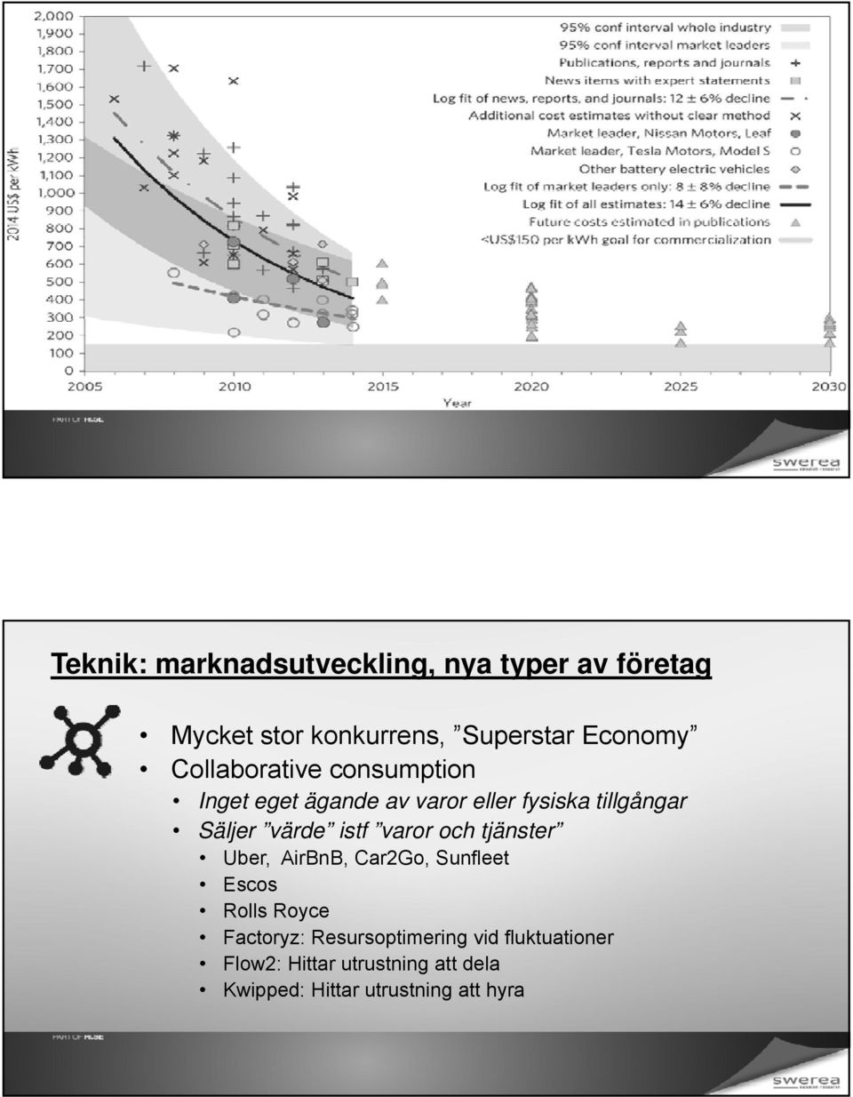 istf varor och tjänster Uber, AirBnB, Car2Go, Sunfleet Escos Rolls Royce Factoryz: