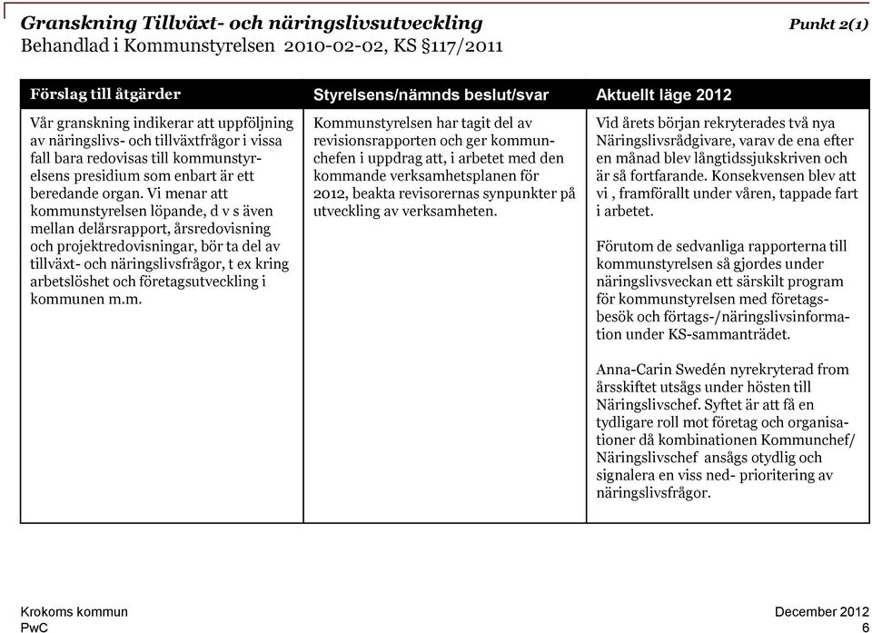 Vi menar att kommunstyrelsen löpande, d v s även mellan delårsrapport, årsredovisning och projektredovisningar, bör ta del av tillväxt- och näringslivsfrågor, t ex kring arbetslöshet och