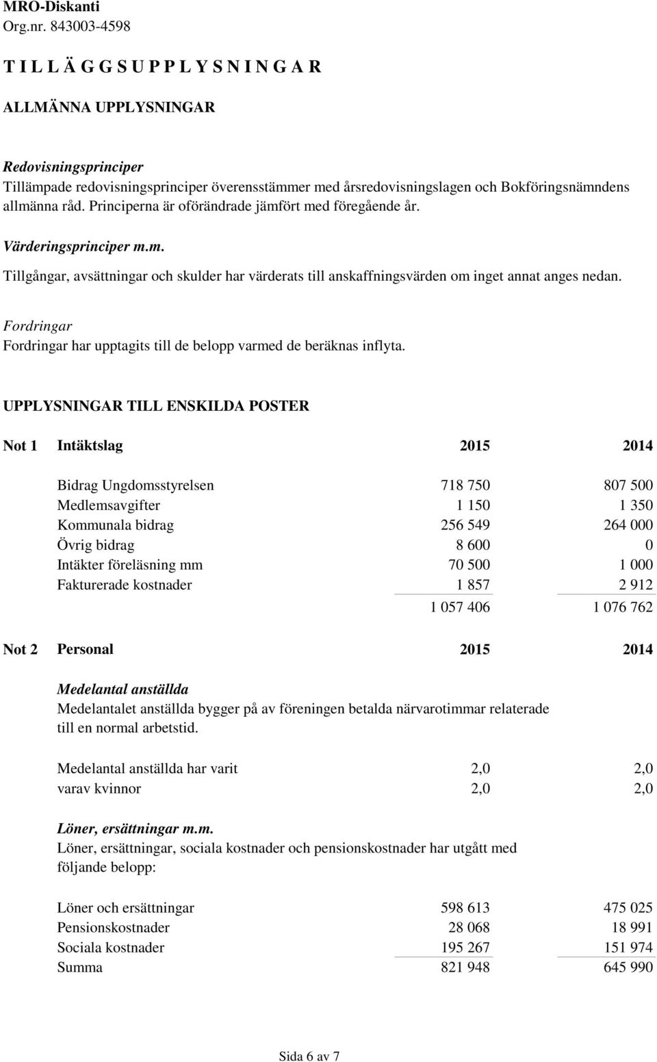 Fordringar Fordringar har upptagits till de belopp varmed de beräknas inflyta.