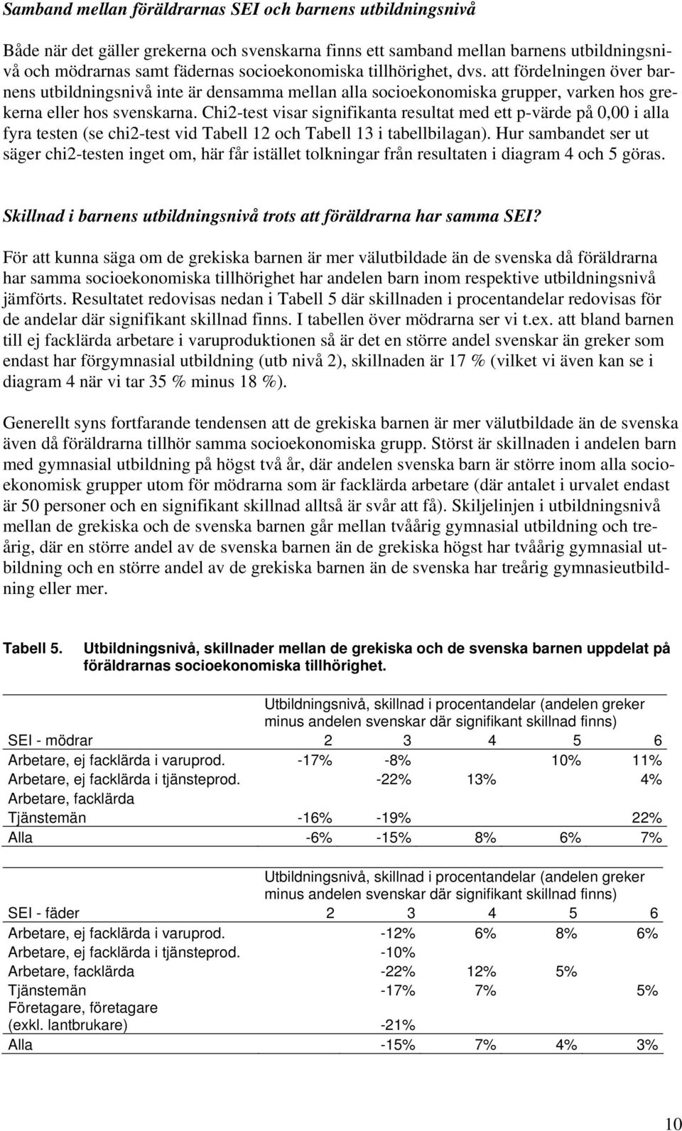 Chi2-test visar signifikanta resultat med ett p-värde på 0,00 i alla fyra testen (se chi2-test vid Tabell 12 och Tabell 13 i tabellbilagan).