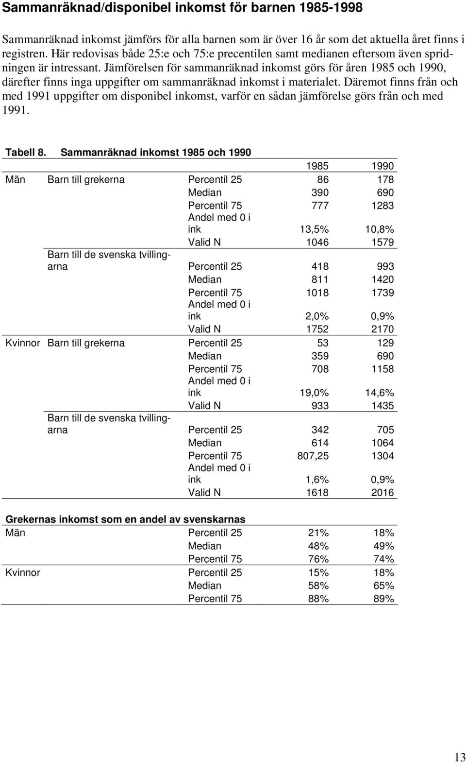 Jämförelsen för sammanräknad inkomst görs för åren 1985 och 1990, därefter finns inga uppgifter om sammanräknad inkomst i materialet.