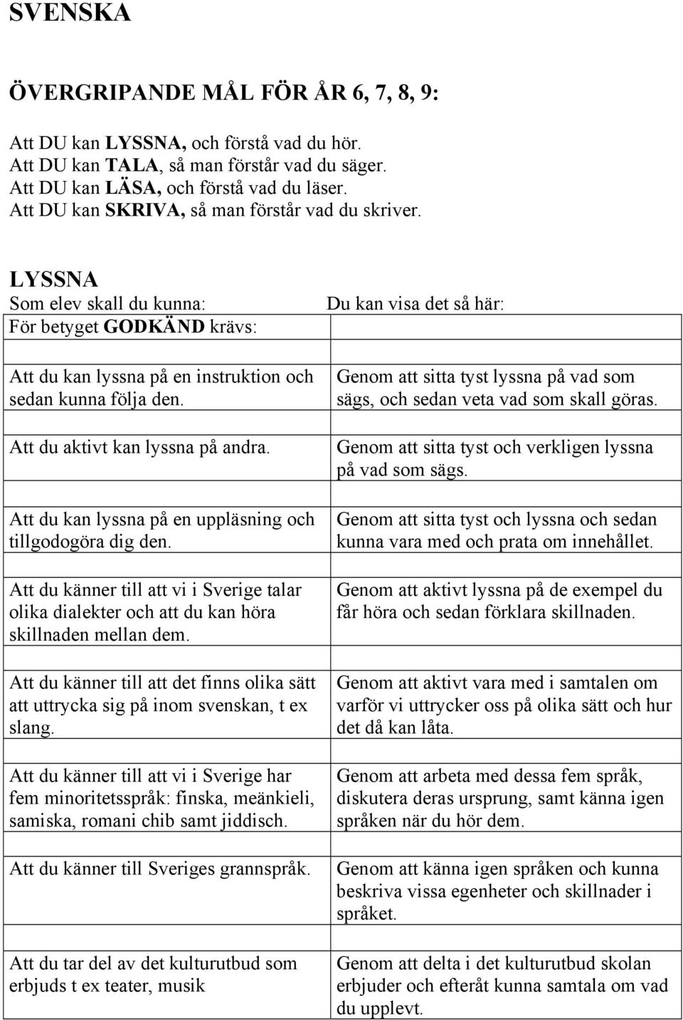 Att du kan lyssna på en uppläsning och tillgodogöra dig den. Att du känner till att vi i Sverige talar olika dialekter och att du kan höra skillnaden mellan dem.