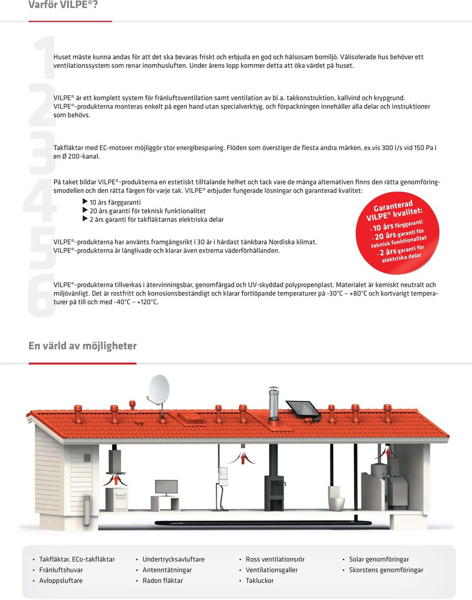 VILPE -produkterna monteras enkelt på egen hand utan specialverktyg, och förpackningen innehåller alla delar och instruktioner som behövs. 3T Takfläktar med EC-motorer möjliggör stor energibesparing.