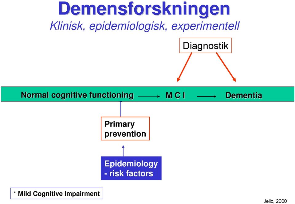 functioning M C I Dementia Primary prevention