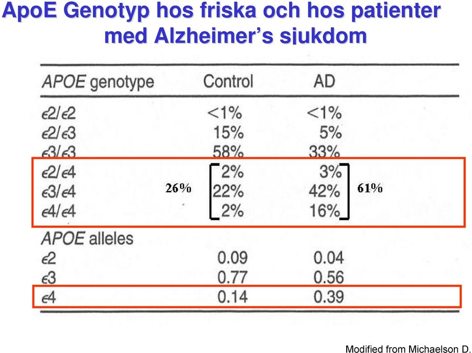 Alzheimer s sjukdom