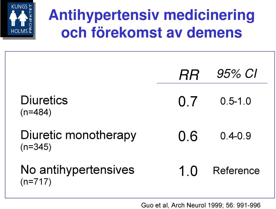 (n=345) No antihypertensives (n=717) 0.7 0.5-1.0 0.6 0.