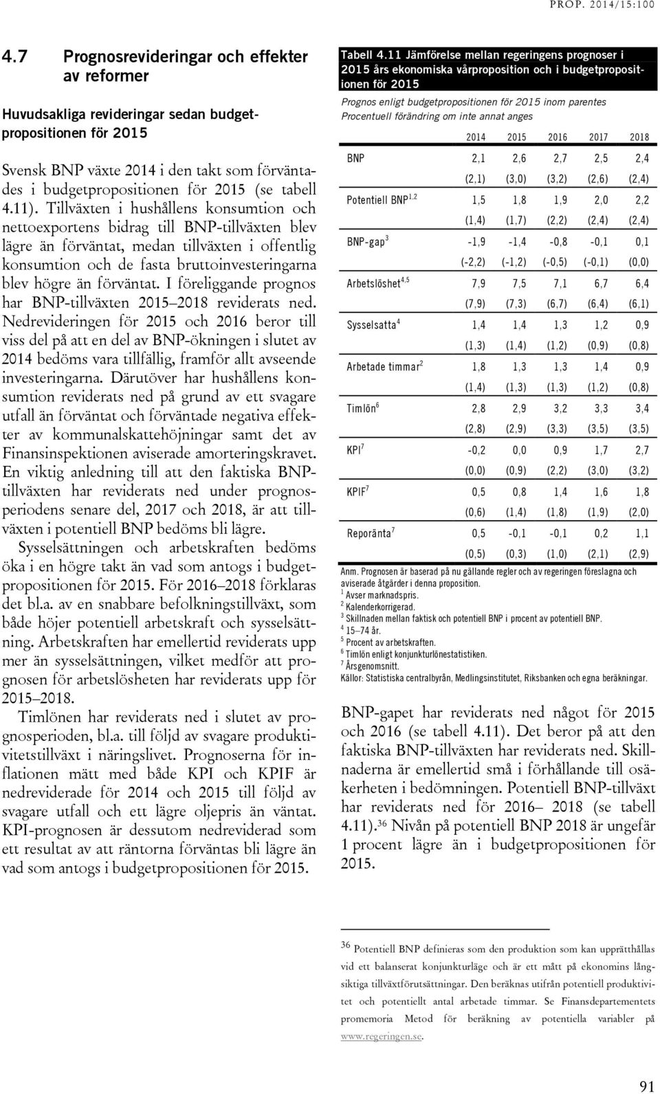 förväntat. I föreliggande prognos har BNP-tillväxten 215 218 reviderats ned.