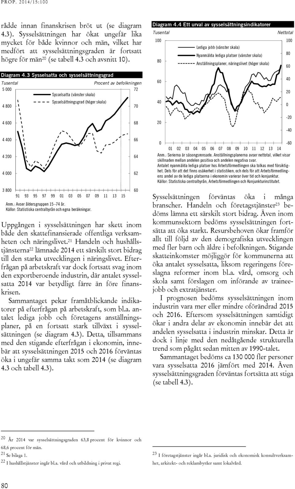 3 Sysselsatta och sysselsättningsgrad Tusental 5 4 8 Procent av befolkningen 72 Sysselsatta (vänster skala) Sysselsättningsgrad (höger skala) 7 Diagram 4.