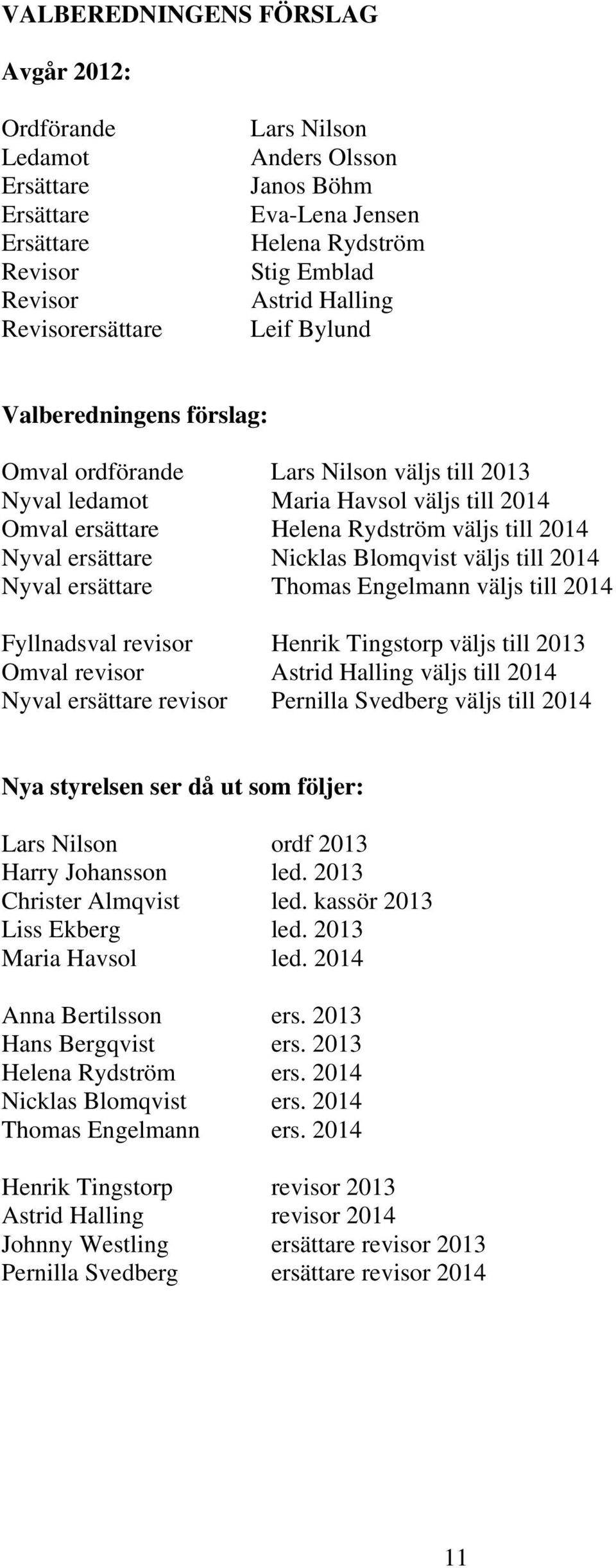 ersättare Nicklas Blomqvist väljs till 2014 Nyval ersättare Thomas Engelmann väljs till 2014 Fyllnadsval revisor Henrik Tingstorp väljs till 2013 Omval revisor Astrid Halling väljs till 2014 Nyval