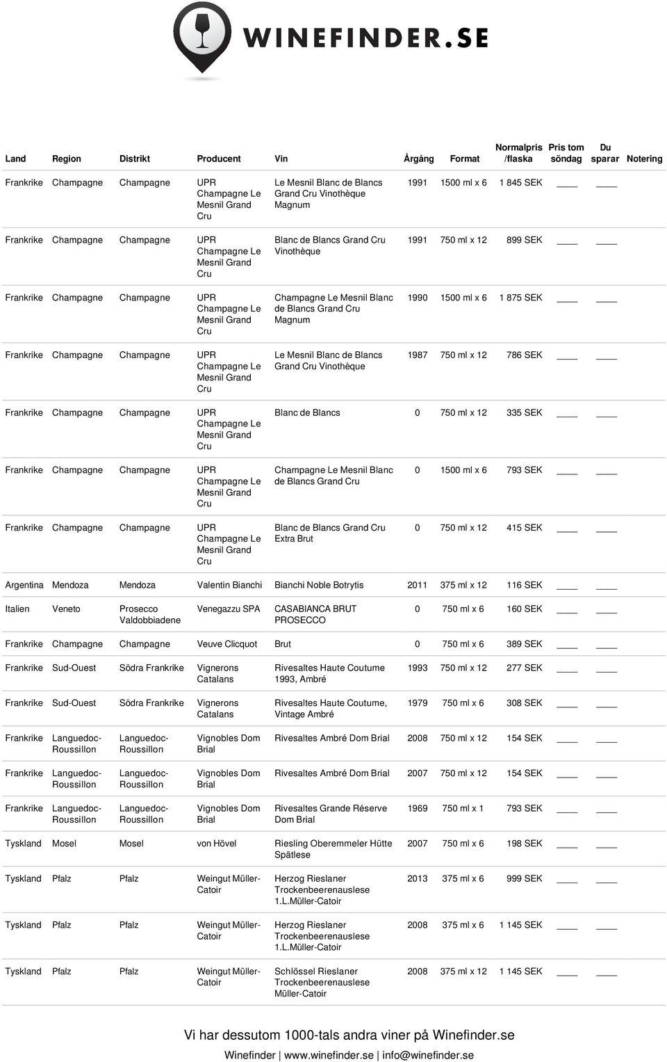 Grand Vinothèque 1991 1500 ml x 6 1 845 SEK 1991 750 ml x 12 899 SEK 1990 1500 ml x 6 1 875 SEK 1987 750 ml x 12 786 SEK Frankrike Champagne Champagne UPR Champagne Le Mesnil Grand Blanc de Blancs 0