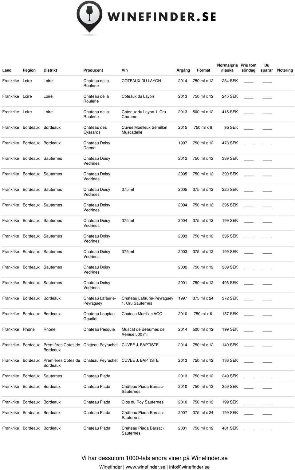 Chaume 2013 500 ml x 12 415 SEK Bordeaux Château des Eyssards Cuvée Moelleux Sémillon Muscadelle 2015 750 ml x 6 95 SEK Bordeaux Daene 1997 750 ml x 12 473 SEK Sauternes 2012 750 ml x 12 339 SEK