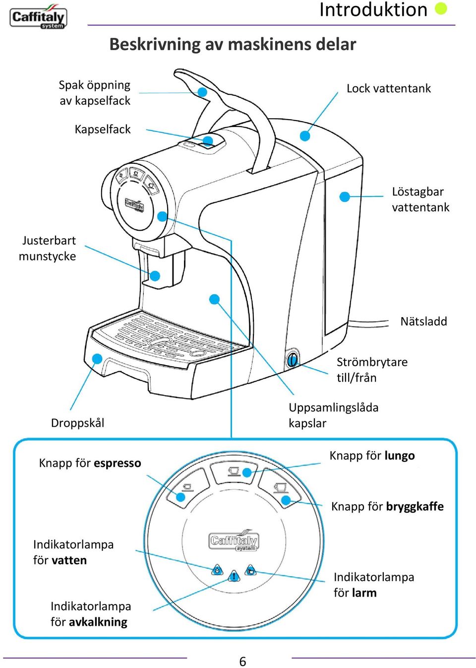 till/från Droppskål Knapp för espresso Uppsamlingslåda kapslar Knapp för lungo Knapp