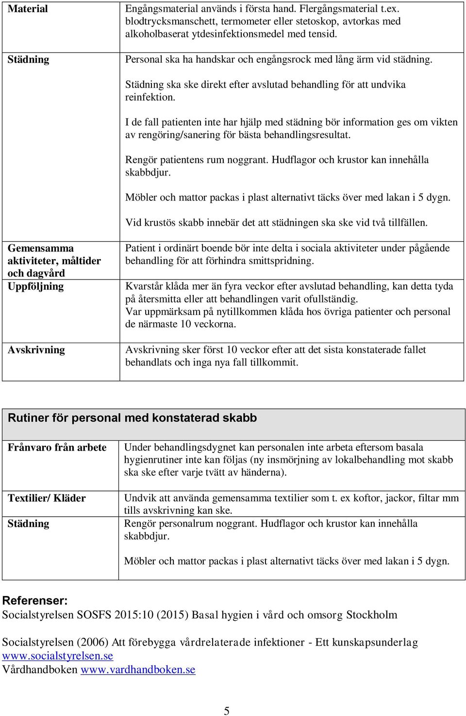 I de fall patienten inte har hjälp med städning bör information ges om vikten av rengöring/sanering för bästa behandlingsresultat. Rengör patientens rum noggrant.