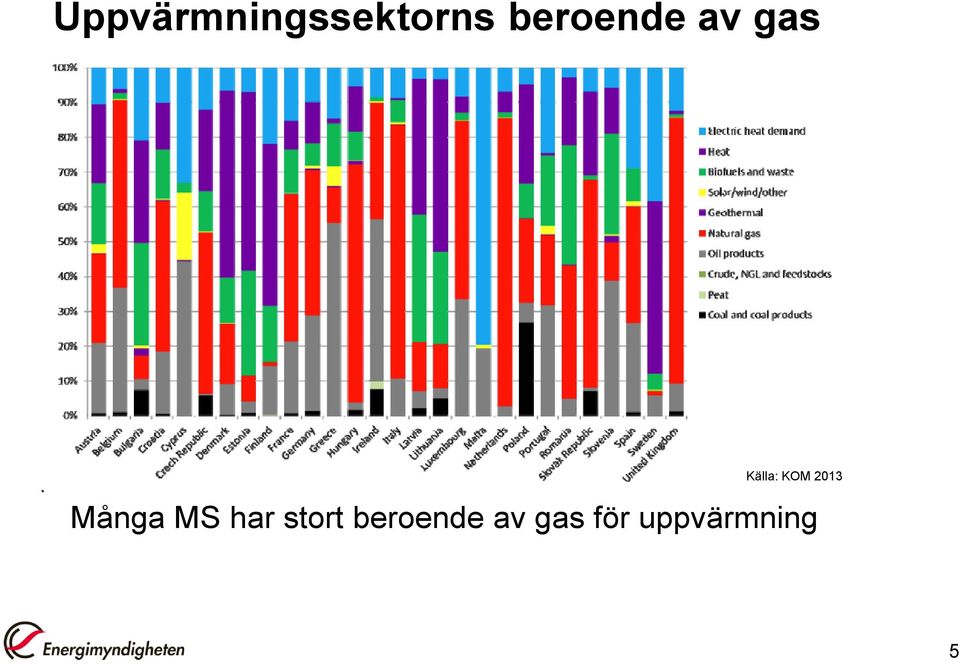 2013 Många MS har stort