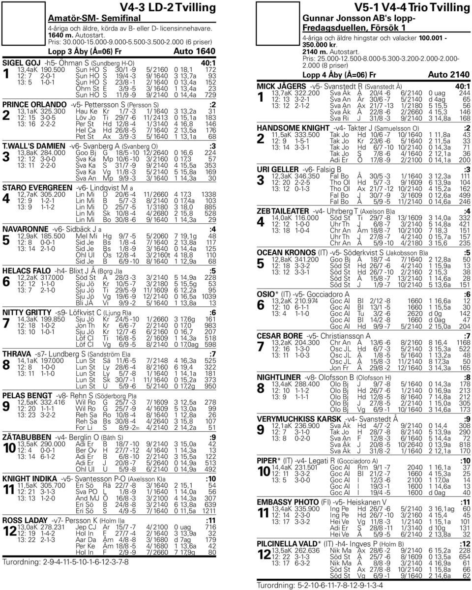 14,4a 729 PRINCE ORLANDO -v5- Pettersson S (Persson S) :2 13,1aK 325.