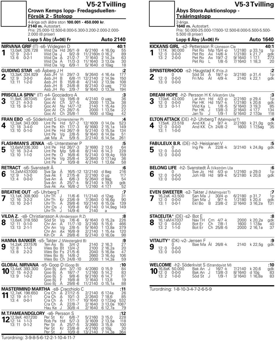 10ag 18 GUIDING STAR -s6- Åsberg J H :2 13,3aK 334.