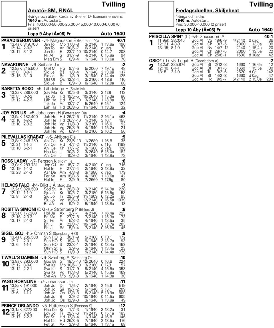 13,6a 70 NAVARONNE -v6- Sidbäck J a :2 12,9aK 215.