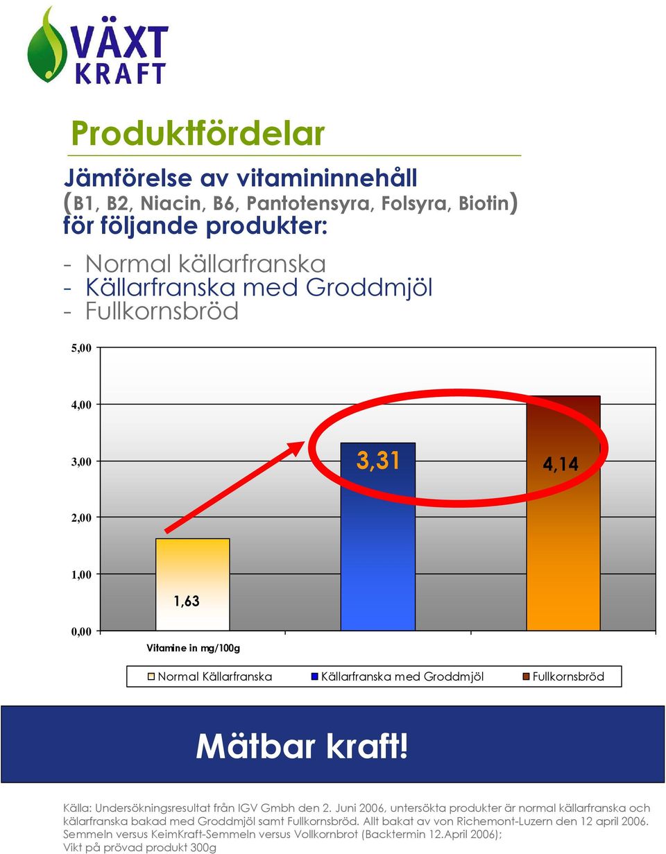 kraft! Källa: Undersökningsresultat från IGV Gmbh den 2.