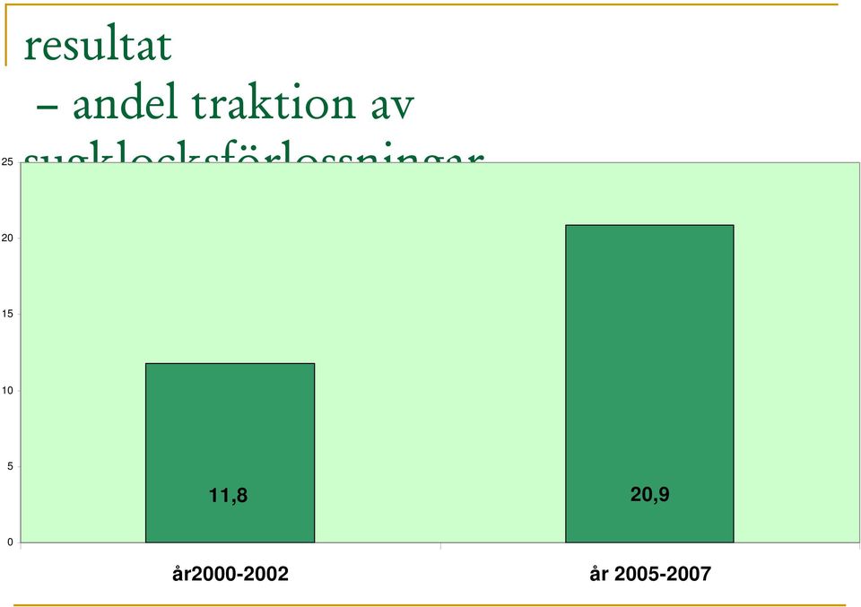 sugklocksförlossningar