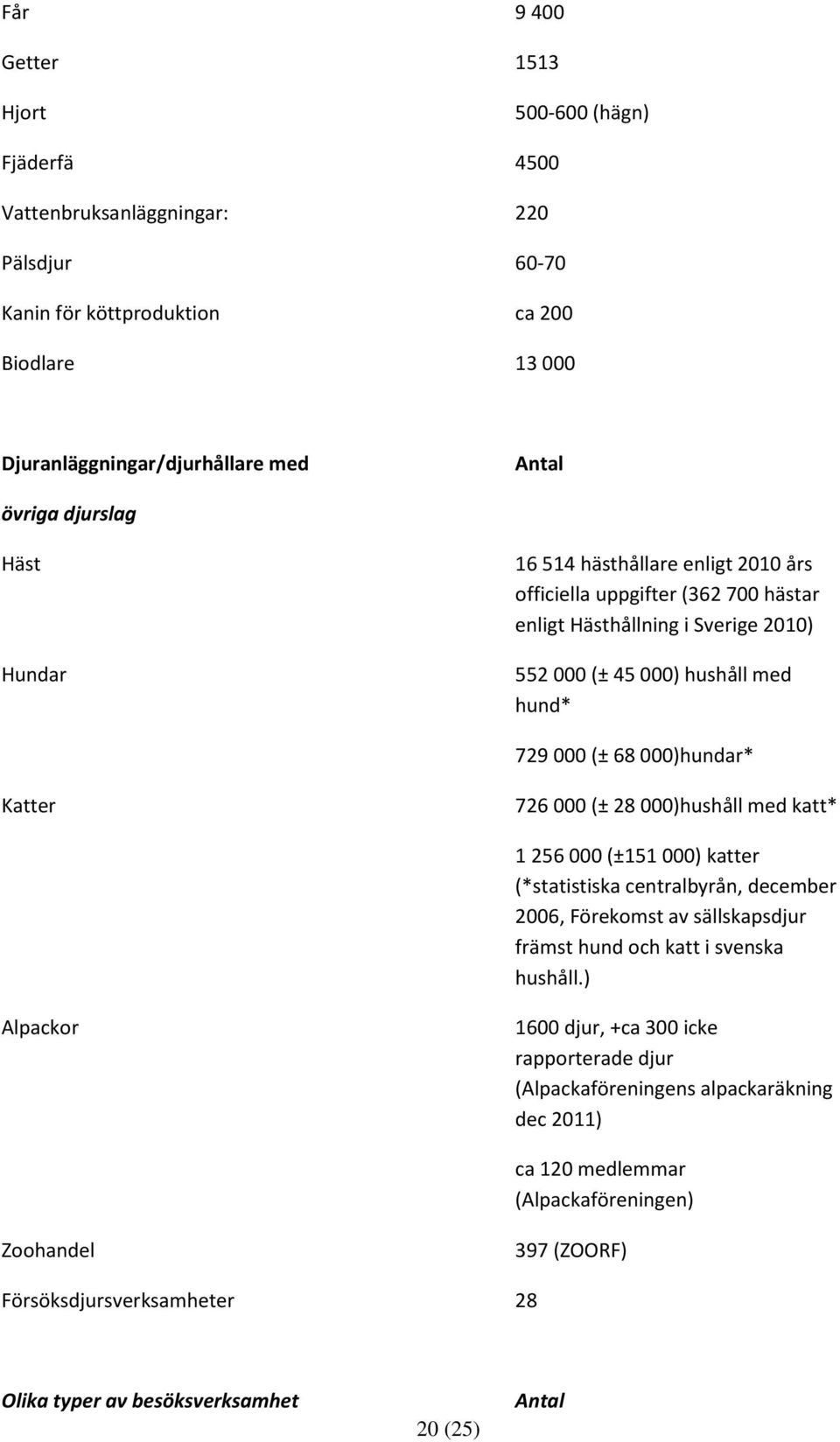 726 000 (± 28 000)hushåll med katt* 1 256 000 (±151 000) katter (*statistiska centralbyrån, december 2006, Förekomst av sällskapsdjur främst hund och katt i svenska hushåll.