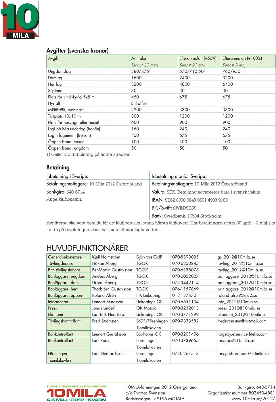 900 Logi på hårt underlag (fre-sön) 160 240 240 Logi i logement (fre-sön) 450 675 675 Öppen bana, vuxen 100 100 100 Öppen bana, ungdom 50 50 50 1) Gäller vid dubblering på andra sträckan.