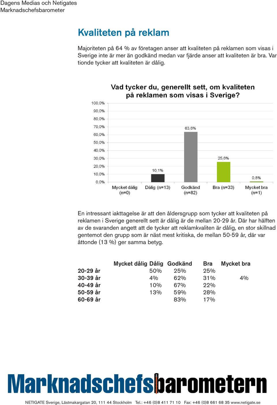 En intressant iakttagelse är att den åldersgrupp som tycker att kvaliteten på reklamen i Sverige generellt sett är dålig är de mellan 20-29 år.