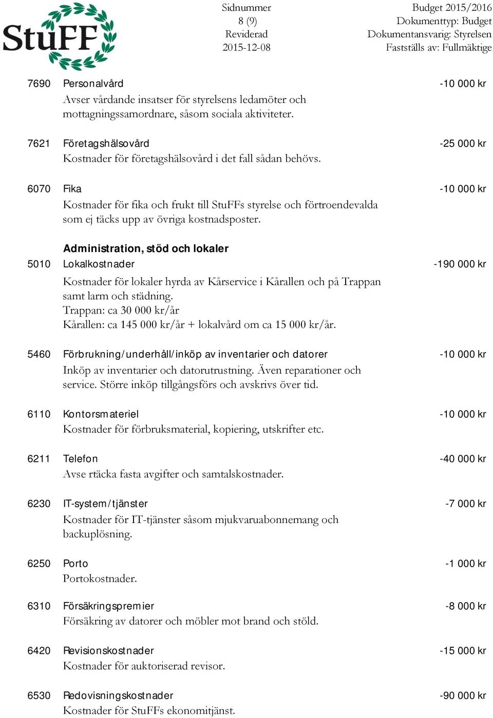 6070 Fika -10 000 kr Kostnader för fika och frukt till StuFFs styrelse och förtroendevalda som ej täcks upp av övriga kostnadsposter.