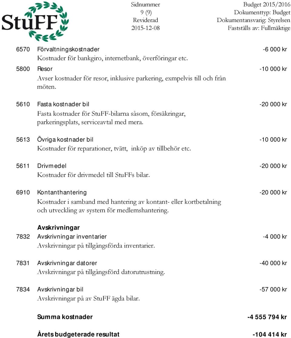 5613 Övriga kostnader bil -10 000 kr Kostnader för reparationer, tvätt, inköp av tillbehör etc. 5611 Drivmedel -20 000 kr Kostnader för drivmedel till StuFFs bilar.