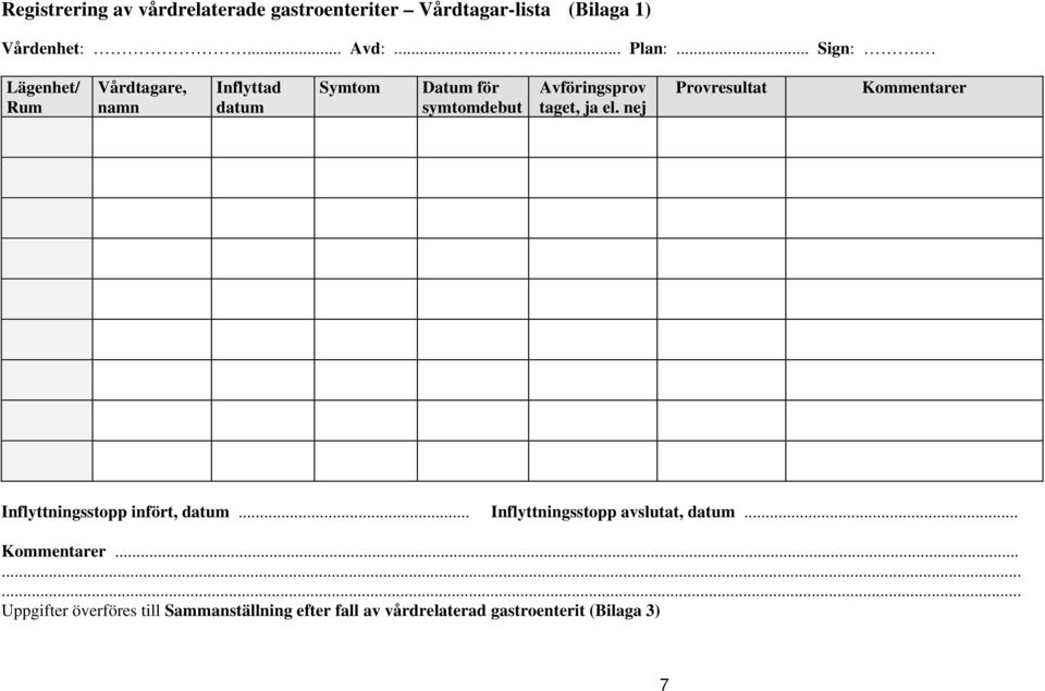 Lägenhet/ Rum Vårdtagare, namn Inflyttad datum Symtom Datum för symtomdebut Avföringsprov taget, ja el.