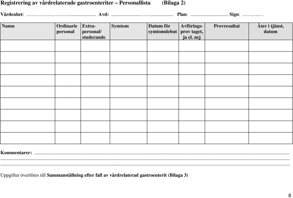 Namn Ordinarie personal Extrapersonal/ studerande Symtom Datum för symtomdebut Avföringsprov