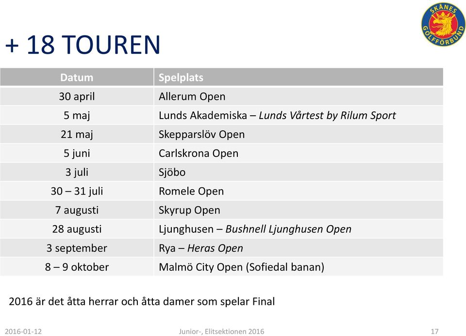 augusti Ljunghusen Bushnell Ljunghusen Open 3 september Rya Heras Open 8 9 oktober Malmö City Open