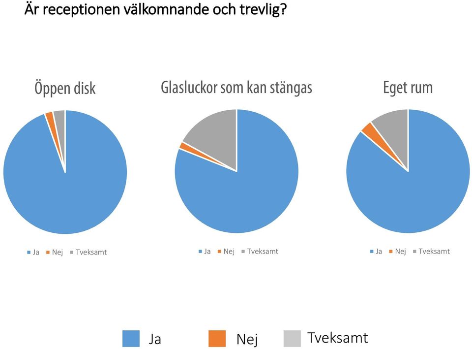 Öppen disk Glasluckor som kan stängas