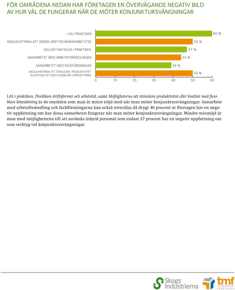 50 % 0 10 20 30 40 50 60 LAS i praktiken, Flexiblare driftsformer och arbetstid, samt Möjligheterna att stimulera produktivitet eller kvalitet med flexiblare lönesättning är de områden som man är